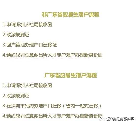 大專生入戶深圳的流程(深圳入戶2020年政策) 大專生入戶深圳的流程(深圳入戶2020年政策) 大專入戶深圳