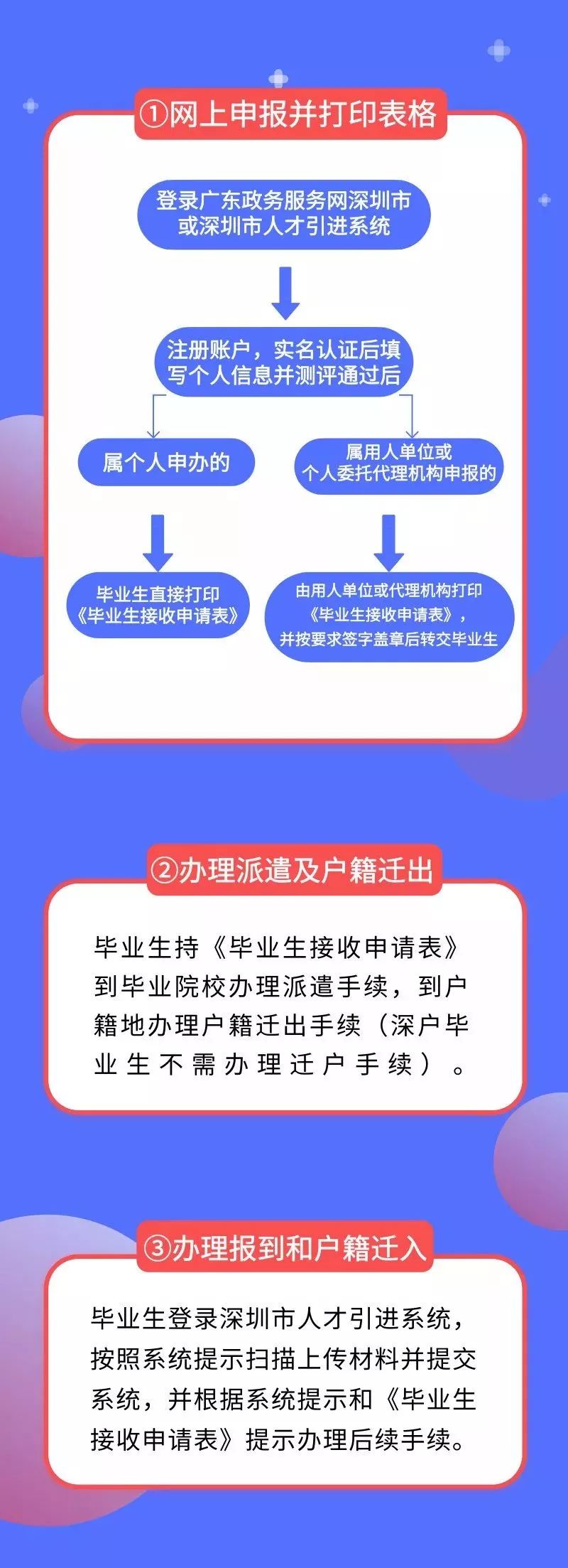 2022年深圳市人才引進業(yè)務(wù)申報系統(tǒng)填寫信息、申報時有哪些注意事項?