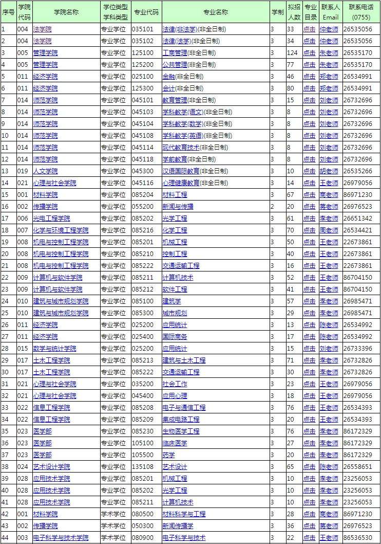 2019深圳本科學(xué)歷入戶(2019深圳積分入戶分值表) 2019深圳本科學(xué)歷入戶(2019深圳積分入戶分值表) 本科入戶深圳