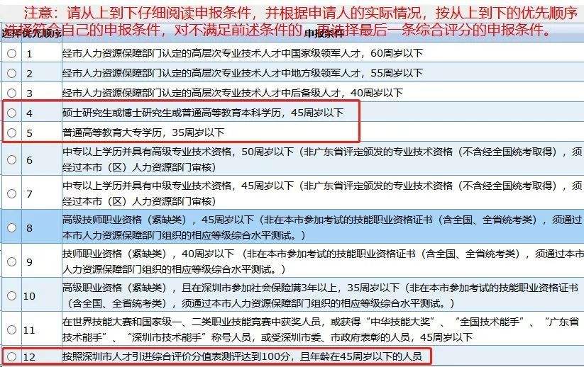 深圳大專可以直接落戶嗎(深圳入戶條件2019政策) 深圳大?？梢灾苯勇鋺魡?深圳入戶條件2019政策) 深圳積分入戶條件