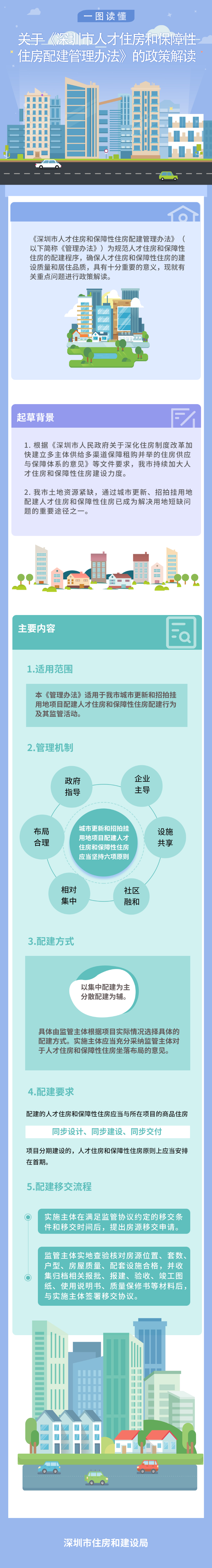 2022年深圳人才引進(jìn)住房新政圖解來(lái)啦