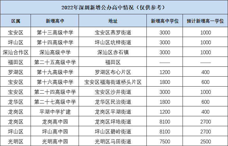 2022年本科畢業(yè)入戶深圳條件的簡單介紹 2022年本科畢業(yè)入戶深圳條件的簡單介紹 本科入戶深圳