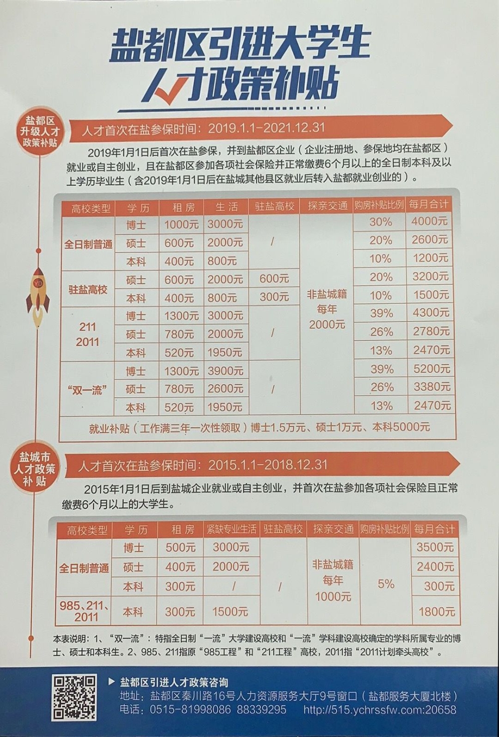 深圳人才引進(jìn)政策2021(2021深戶15000補(bǔ)貼多久到賬) 深圳人才引進(jìn)政策2021(2021深戶15000補(bǔ)貼多久到賬) 應(yīng)屆畢業(yè)生入戶深圳