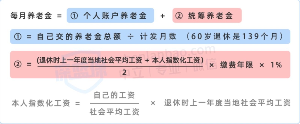 沒(méi)有工作單位也沒(méi)有社保，未來(lái)靠啥養(yǎng)老？最全個(gè)人交社保攻略來(lái)了