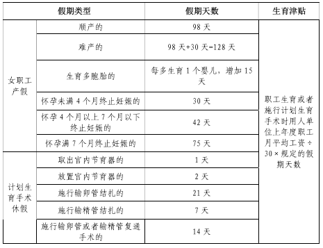 年2月3日開始繳納生育保險到年的幾月幾號交夠一年？