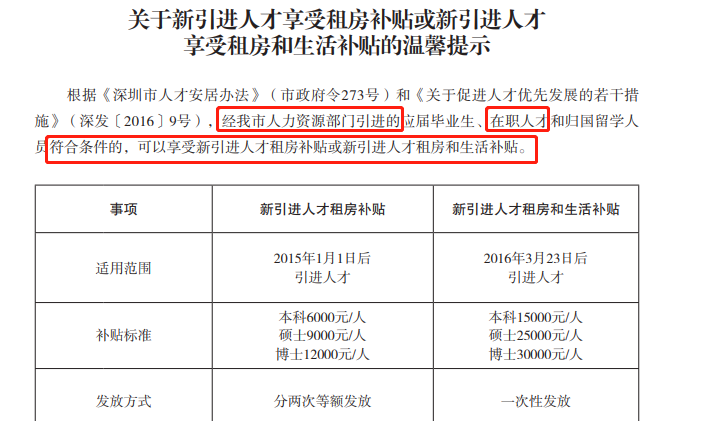 深圳高層次人才補(bǔ)貼_2022年深圳專(zhuān)科人才引進(jìn)住房補(bǔ)貼_深圳高層次人才購(gòu)房補(bǔ)貼