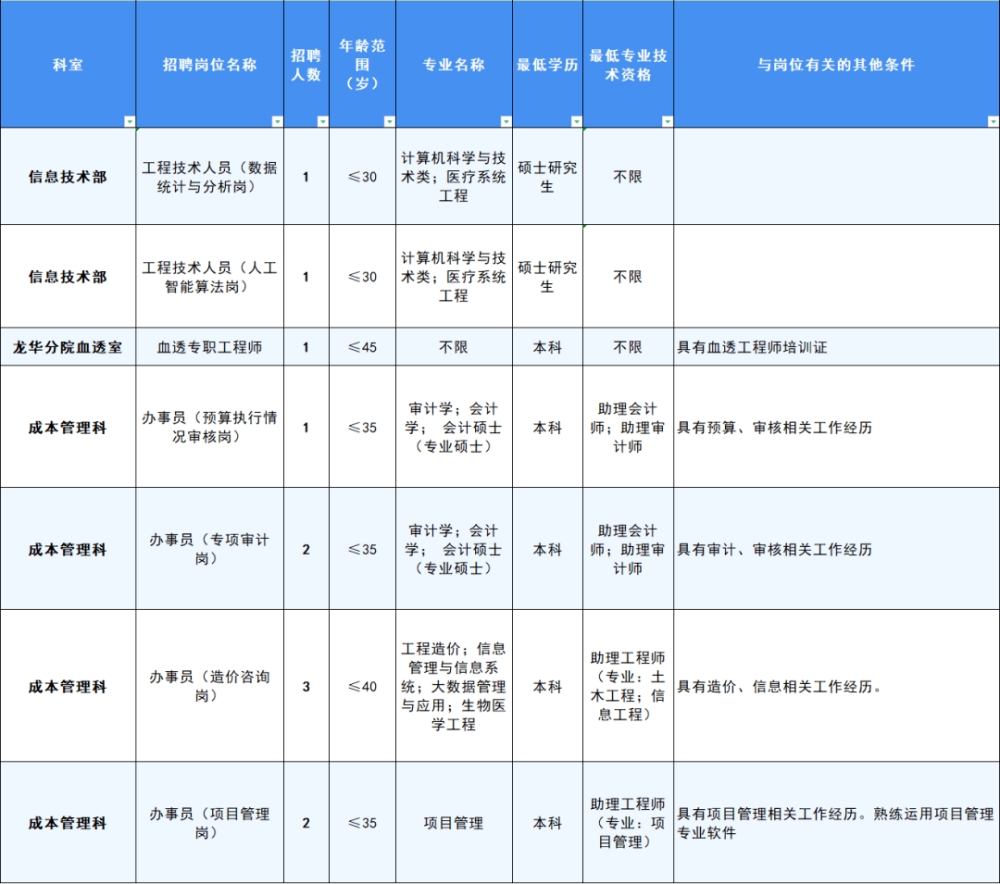 深圳人才引進政策2022補貼(2022年入深戶還有人才補貼嗎) 深圳人才引進政策2022補貼(2022年入深戶還有人才補貼嗎) 深圳學歷入戶