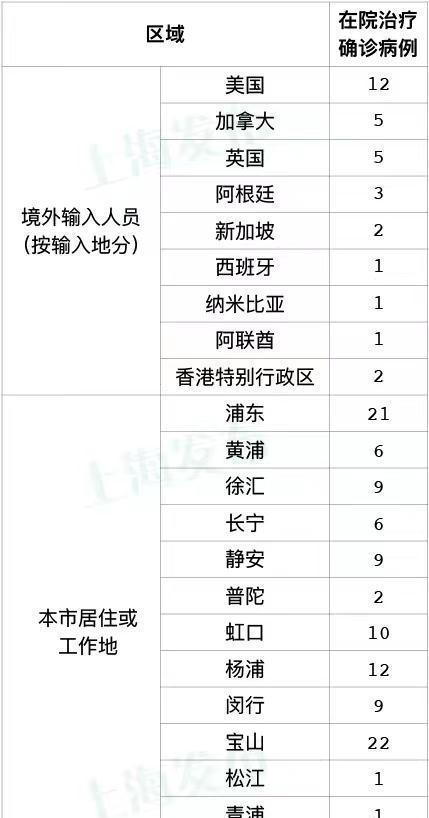 上海個人社保查詢登錄入口，上海社保中心電話號碼多少