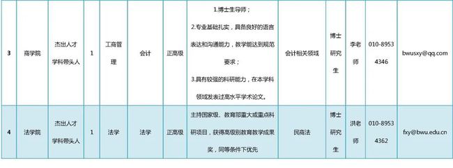 高爆沖擊彈_2022年深圳引進(jìn)基礎(chǔ)教育高層次人才_(tái)高爆炸藥爆炸威力