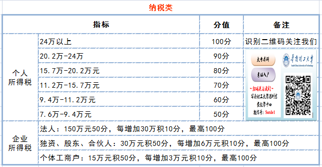 2022年深圳人才人才引進(jìn)調(diào)干_2016年引進(jìn)高學(xué)歷人才_引進(jìn)高層次人才意向性工作合同書 英文