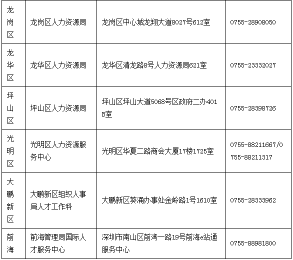 深圳大專入戶有補(bǔ)貼嘛(深圳大專入戶補(bǔ)貼8000) 深圳大專入戶有補(bǔ)貼嘛(深圳大專入戶補(bǔ)貼8000) 大專入戶深圳