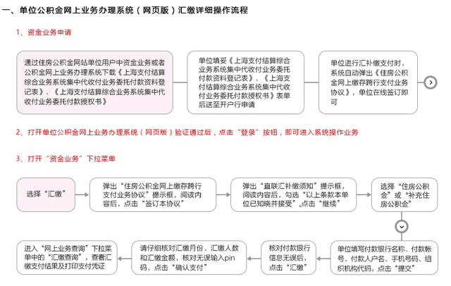 上海公積金查詢個(gè)人賬戶（圖解如何在線辦理上海公積金業(yè)務(wù)）