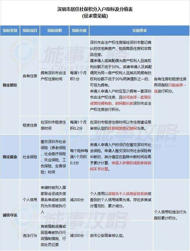 大專核準入戶深圳(大專入戶深圳有補貼嗎) 大專核準入戶深圳(大專入戶深圳有補貼嗎) 深圳核準入戶