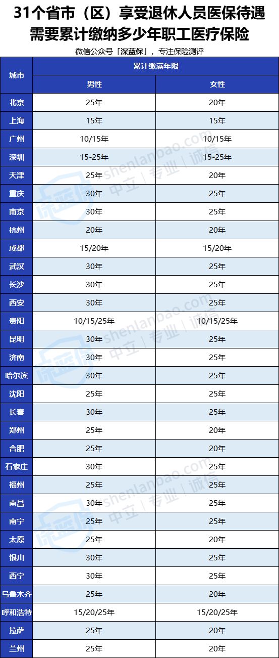 沒(méi)有工作單位也沒(méi)有社保，未來(lái)靠啥養(yǎng)老？最全個(gè)人交社保攻略來(lái)了