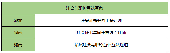 考它！這個證書有購房補貼、現(xiàn)金獎勵！