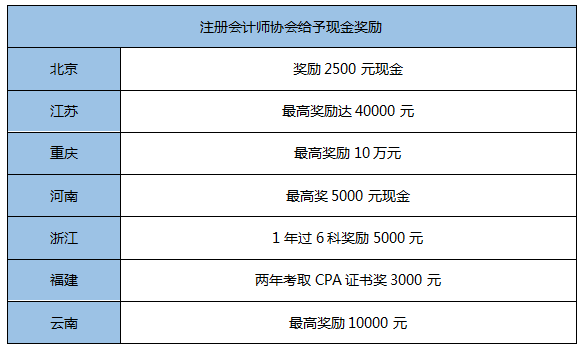 考它！這個證書有購房補貼、現(xiàn)金獎勵！