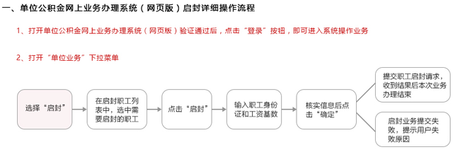 上海公積金查詢個(gè)人賬戶（圖解如何在線辦理上海公積金業(yè)務(wù)）