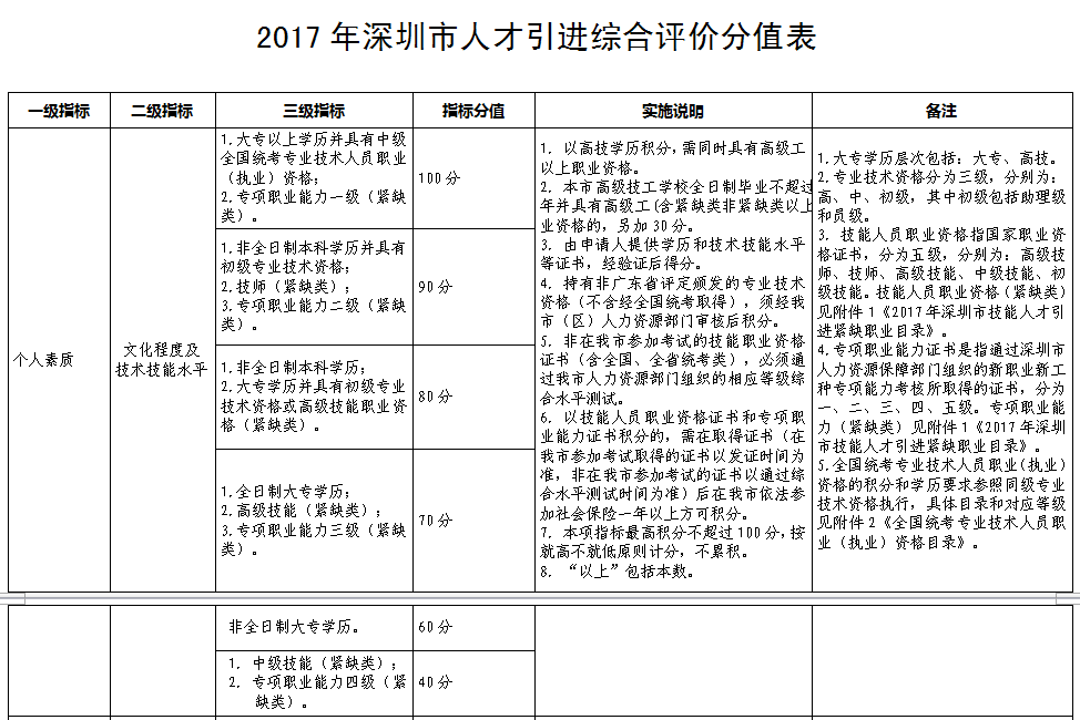 引進高層次人才意向性工作合同書 英文_濟寧引進高層次人才_2022年深圳人才引進材料清單