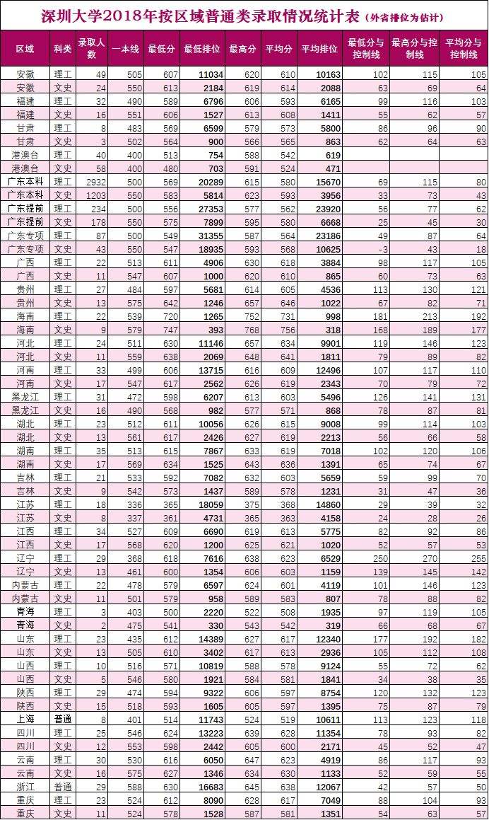 深圳2018本科入戶(深圳戶口遷入條件2020) 深圳2018本科入戶(深圳戶口遷入條件2020) 本科入戶深圳