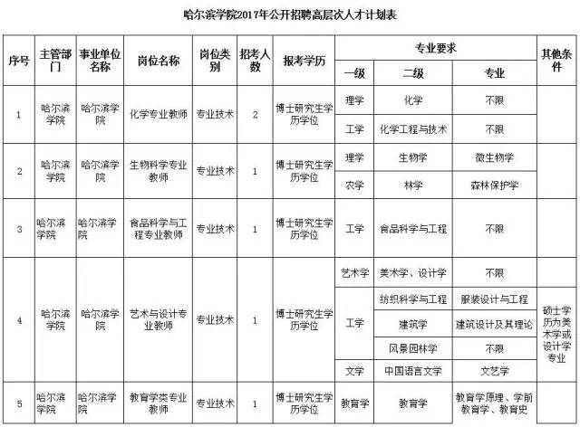 2014年襄陽市引進博士和碩士研究生等高層次人才_深圳羅湖蓮塘的戶口在哪里辦理港澳通行證_2022年深圳農業(yè)戶口辦理在職人才引進