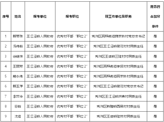 深圳人才引進落戶條件2022(深圳入戶條件最新政策2022年) 深圳人才引進落戶條件2022(深圳入戶條件最新政策2022年) 深圳核準(zhǔn)入戶