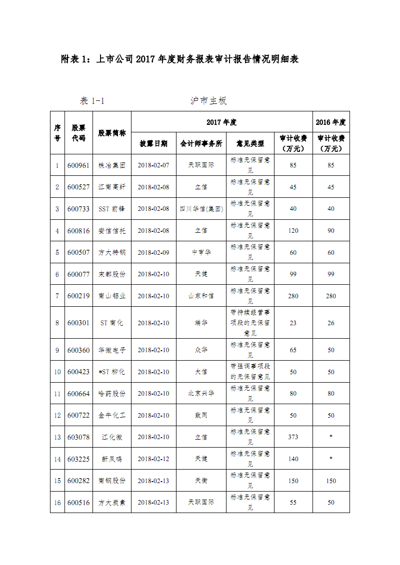 深圳去香港機場需要準備什么材料_2015年炸藥廠爆炸事故_2022年深圳在職人才引進呈報表需要自己準備的嗎