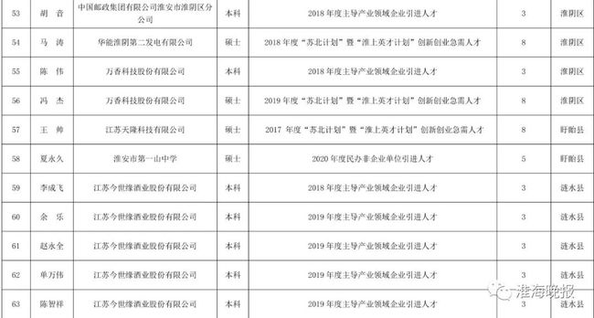 2022年深圳各區(qū)人才引進(jìn)補(bǔ)貼標(biāo)準(zhǔn)_2014年老舊汽車報(bào)廢更新補(bǔ)貼車輛范圍及補(bǔ)貼標(biāo)準(zhǔn)_晉江人才補(bǔ)貼標(biāo)準(zhǔn)