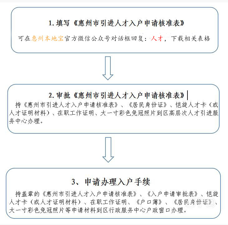 待小二受理多久_2022年深圳人才引進為己預審待受理要多久_積分入戶已預審待受理