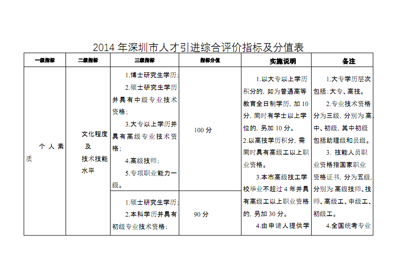 深圳市人才引進(jìn)咨詢(xún)電話的簡(jiǎn)單介紹 深圳市人才引進(jìn)咨詢(xún)電話的簡(jiǎn)單介紹 留學(xué)生入戶深圳