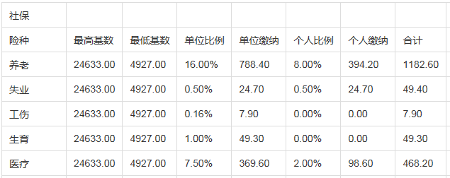 自己交社保_親親小保