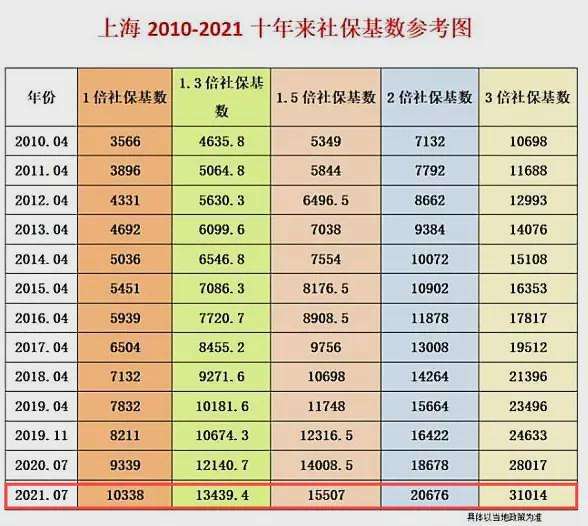 上海戶口在外地交社保（上海戶口在外地交社?？梢栽谏虾＾k理退休嗎）