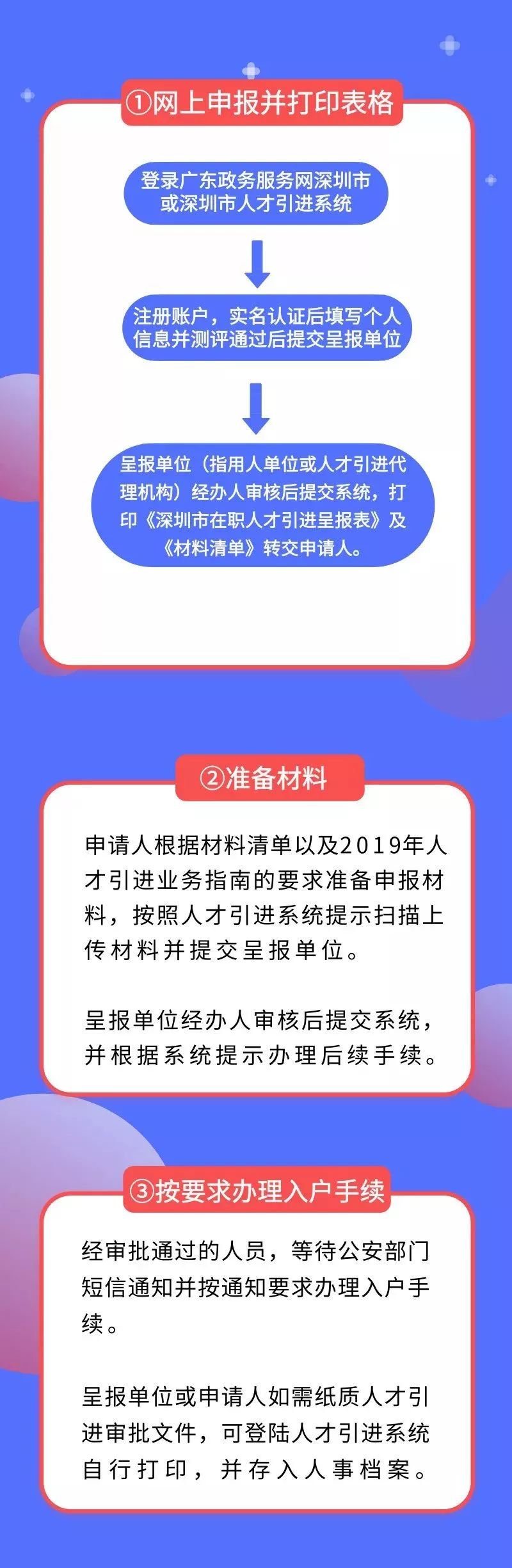 2022年深圳市人才引進業(yè)務(wù)申報系統(tǒng)填寫信息、申報時有哪些注意事項?