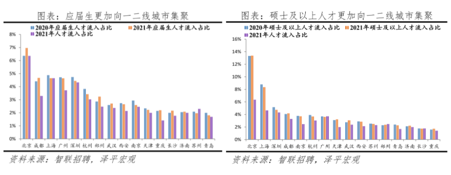 公布!人才吸引力百強(qiáng)榜出爐，深圳全國第三!(附：深圳人才引進(jìn)申報系統(tǒng))