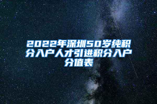 2022年深圳50歲純積分入戶人才引進積分入戶分值表