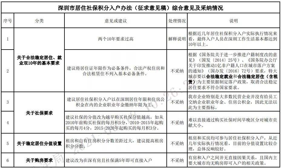 深圳積分入戶官方網(wǎng)站(深圳人才引進(jìn)入戶申報(bào)系統(tǒng)) 深圳積分入戶官方網(wǎng)站(深圳人才引進(jìn)入戶申報(bào)系統(tǒng)) 深圳核準(zhǔn)入戶