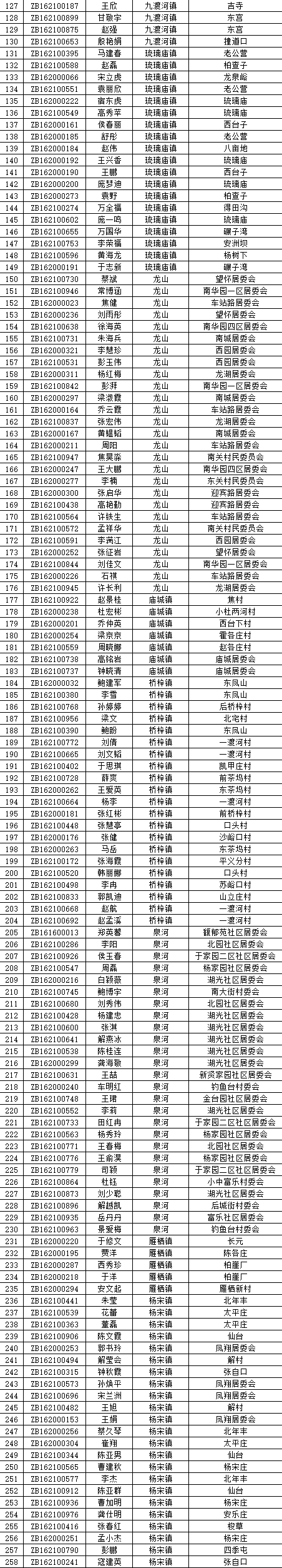 2022年10月懷柔區(qū)市場租房補貼領(lǐng)取家庭資格復核名單