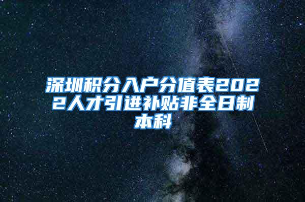 深圳積分入戶分值表2022人才引進(jìn)補貼非全日制本科