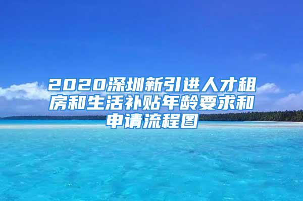 2020深圳新引進(jìn)人才租房和生活補(bǔ)貼年齡要求和申請(qǐng)流程圖