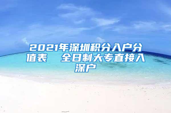 2021年深圳積分入戶分值表  全日制大專直接入深戶