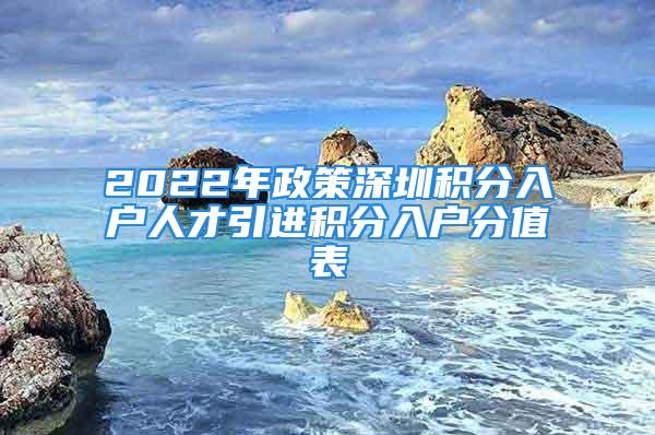 2022年政策深圳積分入戶人才引進(jìn)積分入戶分值表