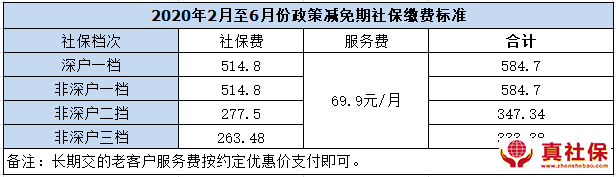 社保減免政策金額