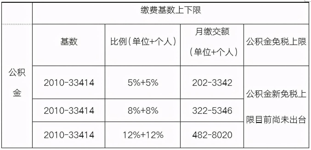 社保哪五險_五險一金 社保_社保五險合一軟件下載