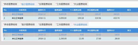 2020年深圳社保一個月交多少錢,深圳社保最低繳費基數(shù)