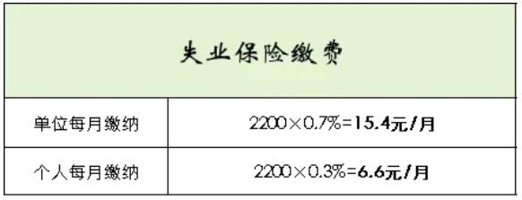 【關注】在深圳工作那么多年，每月社保該交多少錢終于懂了！