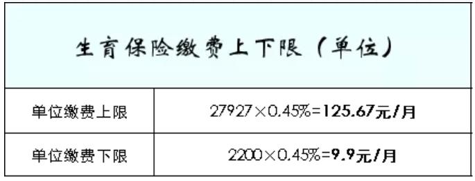 【關注】在深圳工作那么多年，每月社保該交多少錢終于懂了！