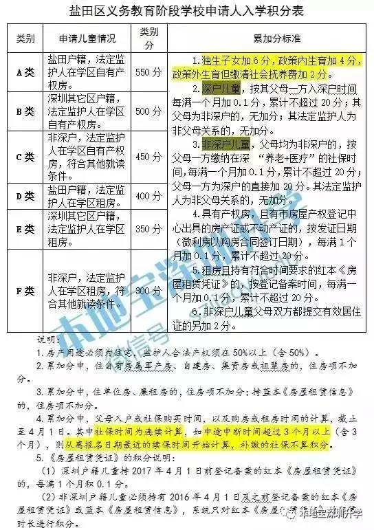 我是深圳戶,老婆是外地戶口申請保障性住房網申_深圳集體戶口和個人戶口的區(qū)別_什么是深圳核準入戶