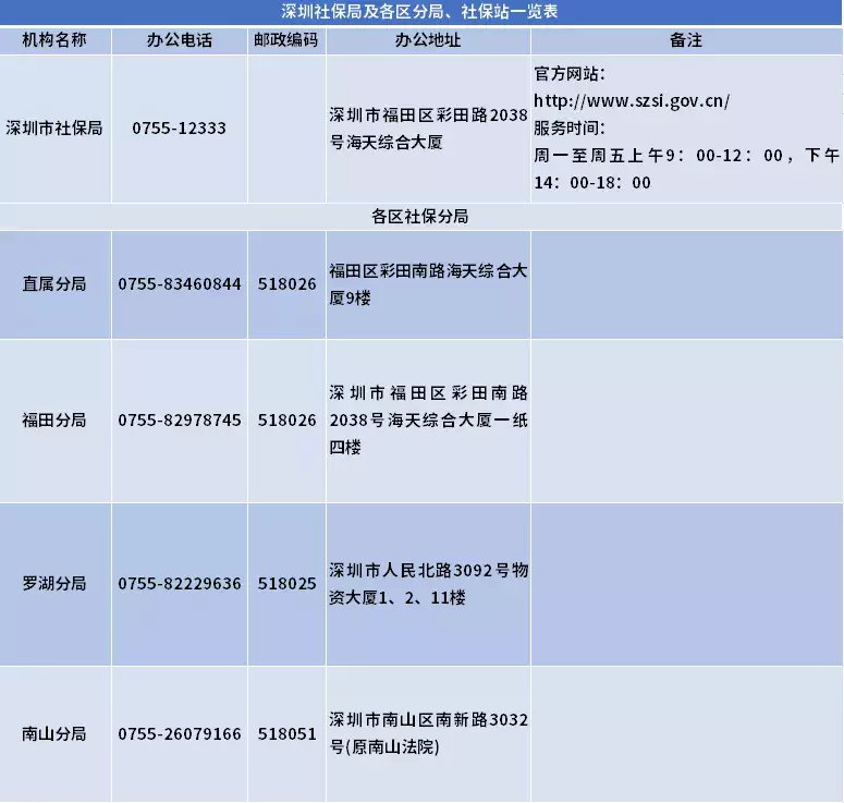 深圳少兒醫(yī)保怎么辦理（深圳哪個(gè)銀行辦少兒醫(yī)保最快）