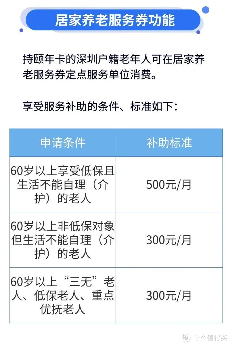 深圳老年人的福利！各種津貼補(bǔ)貼，免費(fèi)公交卡，智慧養(yǎng)老頤年卡