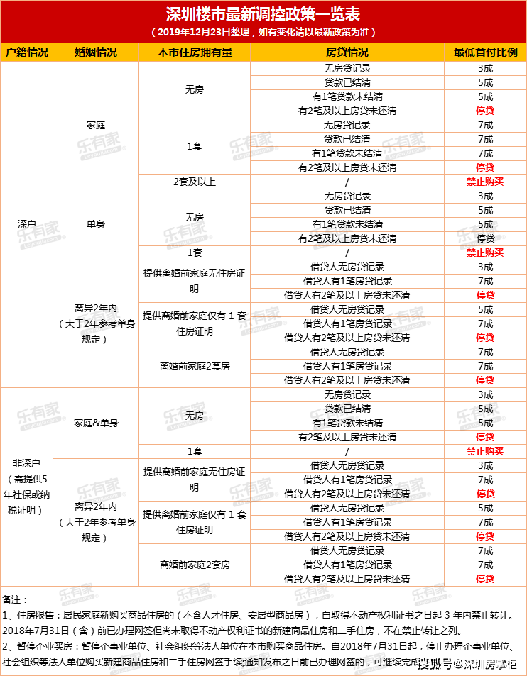 通州積分落戶條件_2022年深圳市研究生積分落戶條件具備_深圳積分入戶落戶地址