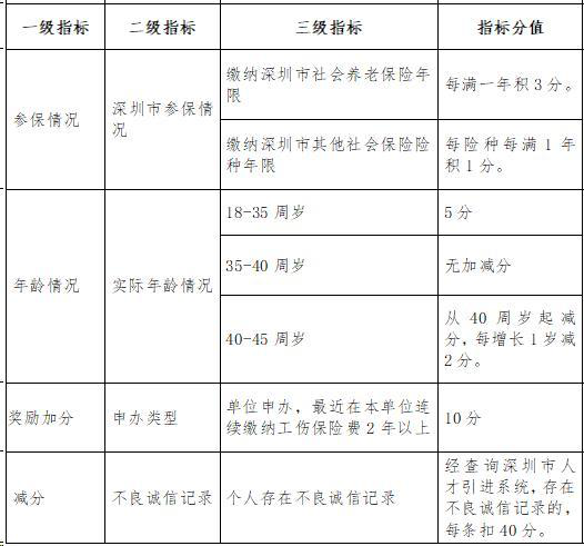 深圳市入戶(hù)進(jìn)度查詢(xún)_2022年深圳職稱(chēng)入戶(hù)的在哪里查詢(xún)進(jìn)度_珠海積分入戶(hù) 進(jìn)度查詢(xún)